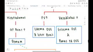 PATOFISIOLOGI GUS CASE 2 quotUrethritis Gonorrheaquot  ray [upl. by Ecinhoj]