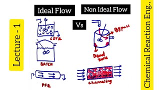 Ideal Flow  Non Ideal Flow  Non Ideal Reactors  Chemical Reaction Engineering biotechnotebook [upl. by Melnick]