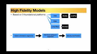 18th OpenFOAM Workshop  FSI and solid mechanics 3 [upl. by Tamah]