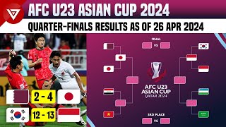 🔴 AFC U23 Asian Cup 2024 Quarterfinals Results as of 26 Apr 2024 [upl. by Simdars]