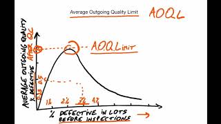 How Does a Continuous Sampling Plan Work for Quality Control [upl. by Nadab]