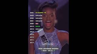 MISS UNIVERSE NIGERIA 🇳🇬 2013  2024 eltocuyoteam mehoahauofficial [upl. by Prochora]