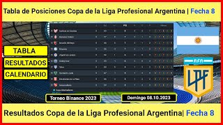 Tabla de Posiciones Copa de la Liga Profesional Argentina 2023  Resultados Copa Liga Profesional [upl. by Clymer150]