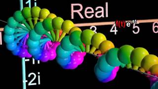 Laplace Transform Explained and Visualized Intuitively [upl. by Ynogoham555]