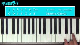 Key of C Diatonic Chords [upl. by Ameg]