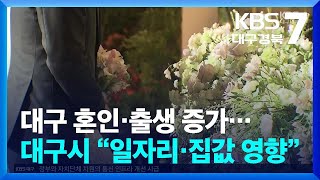 대구 혼인·출생 증가…대구시 “일자리·집값 영향”  KBS 20241031 [upl. by Leidgam422]