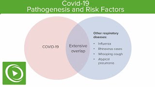 COVID19 Pathogenesis and Risk Factors  Lecturio [upl. by Norine]