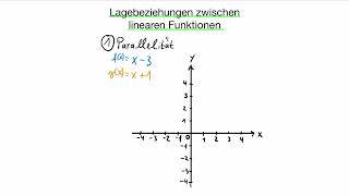 Lineare Funktionen  parallel zueinander [upl. by Eninaej]