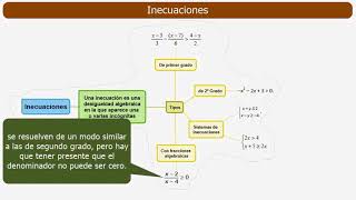 Resumen inecuaciones [upl. by Abbotsen]