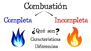 🔥 Combustión Completa e Incompleta 🔥 Diferencias y Fácil y Rápido  FÍSICA   QUÍMICA [upl. by Yvad]