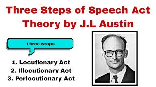 Speech Act Theory Speech Act Theory in Discourse Studies Three Steps of Speech Act Theory [upl. by Glen]