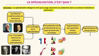 La spécialisation dans le commerce international  1 notion en 2 minutes [upl. by Ydac735]