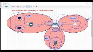 How to Configure Security Policy on FortiGate Firewall step by step lab in detail 2024 [upl. by Natsuj]