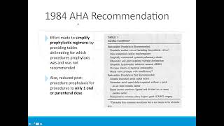 Antibiotic Prophylaxis for Prevention of Infective Endocarditis [upl. by Lrub]