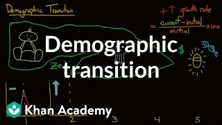 Demographic transition  Society and Culture  MCAT  Khan Academy [upl. by Odnavres]