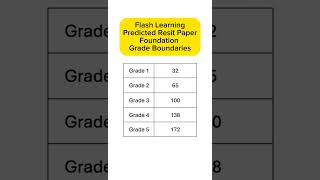 Flash Learning Predicted Maths Resit Grade Boundaries for our Foundation Paper [upl. by Claudia]