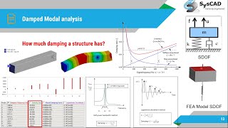 Damped Modal Analysis [upl. by Dewayne]