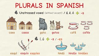 Learning Spanish How to form Plurals beginners [upl. by Lunseth]