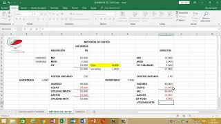 CONTABILIDAD DE COSTO METODOS DE COSTEO [upl. by Klement]