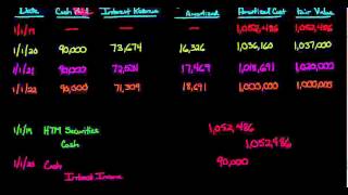 HeldtoMaturity Debt Securities [upl. by Franchot]