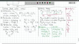 kosep reaksi redoks atau reduksi oksidasi [upl. by Hyacintha]