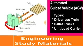 Automated Guided Vehicle  Types  Explained  PPT  ENGINEERING STUDY MATERIALS [upl. by Enelrahs]