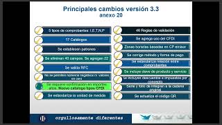 Webinar  SAT CFDI Factura Anexo 20 versión 33 [upl. by Ettebab]