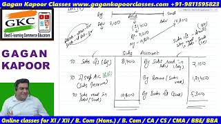 CH16 Subscription Class 2  Introduction to NPO and Subscription  Financial Accounting [upl. by Jedlicka]