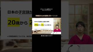 【第10回】女性のヘルスケア  研修医のための産婦人科ベーシック [upl. by Ahcas462]