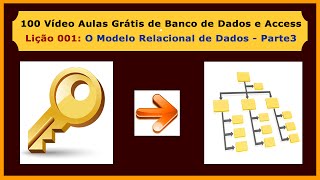 Lição 003  Curso Gratuito de Access e Banco de Dados  O Modelo Relacional de Dados  Parte 3 [upl. by Htor121]