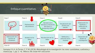 La ruta cuantitativa en investigación [upl. by Ateerys]