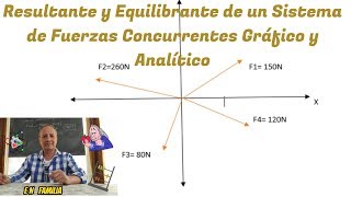 Cálculo Gráfico y Analítico de la Resultante y la Equilibrante de un Sistema de Fuerzas Concurrentes [upl. by Acinelav]