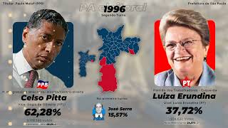 As eleições municipais paulistanas 19852024 [upl. by Asilej]