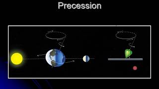 Precession and Nutation [upl. by Ddahc]