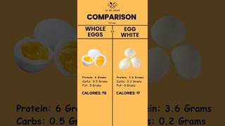 Whole eggs vs egg white shorts shortvideo food [upl. by Lemej506]