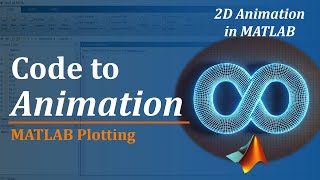 How to Create and Animate Lemniscate Graph in MATLAB  Create Infinity in MATLAB graph plotting [upl. by Mimi]