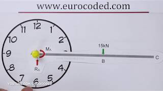 Direction of a Moment  How to Determine Clockwise and Anticlockwise Moments [upl. by Thorpe867]