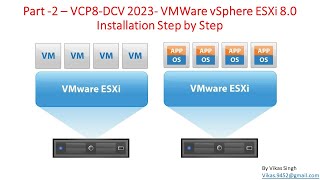 VCP8DCV 2023  Part2  VMWare vSphere ESXi 8 0 Installation Step by Step [upl. by Jorrie684]