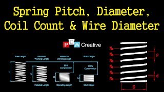Compression Spring Basics  Design 101 [upl. by Annawak]