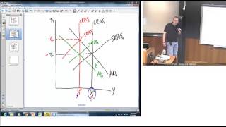 Chapter 23 Monetary Policy Theory [upl. by Durand]