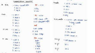 IMMUNIZATION SCHEDULE NOTES  PEDIATRICS  4TH PROFF  MBBS [upl. by Magel]