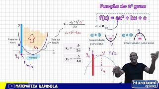 FUNÇÃO DO SEGUNDO GRAU 🚨🚨 VALOR MÁXIMO OU MÍNIMO 25 [upl. by Bren]