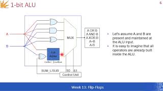 Lecture 12 Latches amp FlipFlops [upl. by Heyward]