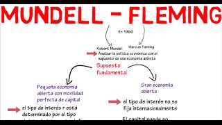 Modelo Mundell  Fleming  Cap 17  Macroeconomía [upl. by Odelle]