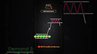 Demand amp Supply Zones  How to Identify for Trading demandsupply marketmotions [upl. by Annette]