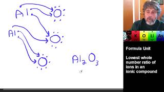 Ionic Bonds  Ions Unit 7 Part 1 [upl. by Felty]