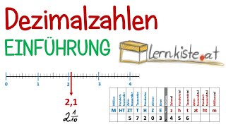 Einführung in das Thema Dezimalzahlen [upl. by Sal]