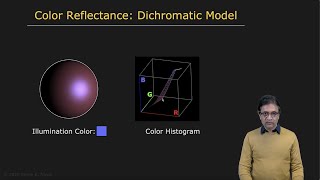 Dichromatic Model  Radiometry and Reflectance [upl. by Roseanne]