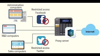 Proxy Server in Hindi  WHAT IS A PROXY SERVER  Proxy Server  What Do You Mean By Proxy Server [upl. by Renita]