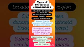 INTRACRANIAL HEMORRHAGES TYPES  Fmt  Injury aiapgetpreparation medicallectures shorts [upl. by Pedrick858]